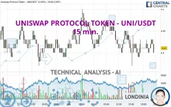 UNISWAP PROTOCOL TOKEN - UNI/USDT - 15 min.