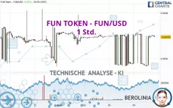 FUN TOKEN - FUN/USD - 1 Std.