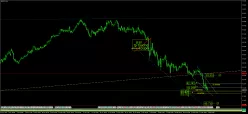 AUD/JPY - 4 uur