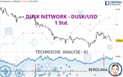 DUSK NETWORK - DUSK/USD - 1 Std.