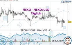 NEXO - NEXO/USD - Täglich