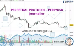 PERPETUAL PROTOCOL - PERP/USD - Journalier