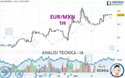 EUR/MXN - 1 uur