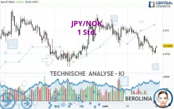 JPY/NOK - 1 Std.