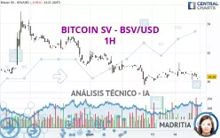 BITCOIN SV - BSV/USD - 1H