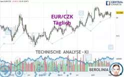 EUR/CZK - Täglich