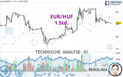 EUR/HUF - 1 Std.