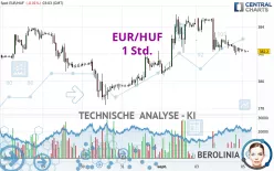 EUR/HUF - 1 uur