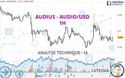 AUDIUS - AUDIO/USD - 1H