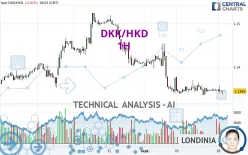 DKK/HKD - 1H