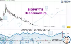 BIOPHYTIS - Hebdomadaire