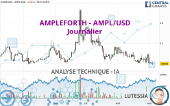 AMPLEFORTH - AMPL/USD - Täglich