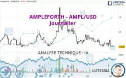 AMPLEFORTH - AMPL/USD - Journalier