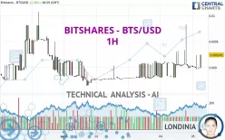 BITSHARES - BTS/USD - 1H