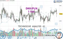 DKK/PLN - 1 Std.