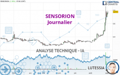 SENSORION - Giornaliero