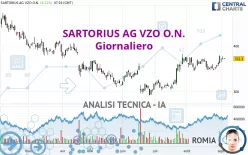 SARTORIUS AG VZO O.N. - Giornaliero