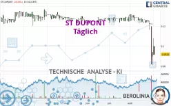 ST DUPONT - Täglich