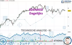 EDENRED - Dagelijks