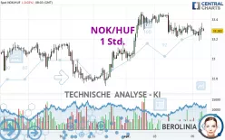 NOK/HUF - 1 Std.