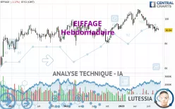 EIFFAGE - Wöchentlich