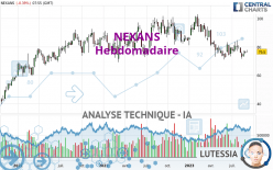 NEXANS - Wekelijks