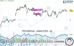 SANOFI - Giornaliero