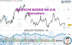 DEUTSCHE BOERSE NA O.N. - Giornaliero