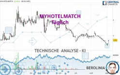 MYHOTELMATCH - Täglich