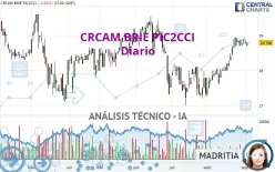 CRCAM BRIE PIC2CCI - Diario