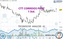 CTT CORREIOS PORT - 1 Std.