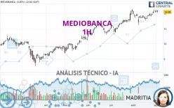 MEDIOBANCA - 1H