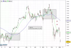 DAX40 PERF INDEX - Daily