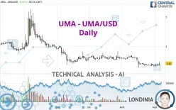 UMA - UMA/USD - Daily