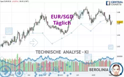 EUR/SGD - Täglich