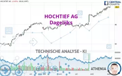 HOCHTIEF AG - Dagelijks