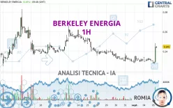 BERKELEY ENERGIA - 1H