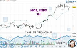 NOS, SGPS - 1H