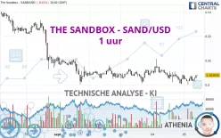 THE SANDBOX - SAND/USD - 1 uur