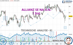 ALLIANZ SE NA O.N. - 1 uur