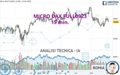 MICRO DAX FULL0325 - 15 min.