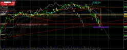 CAC40 INDEX - 1H