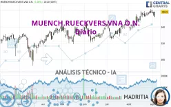 MUENCH.RUECKVERS.VNA O.N. - Diario