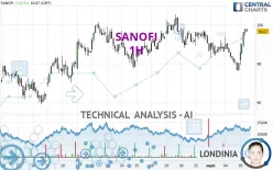 SANOFI - 1H