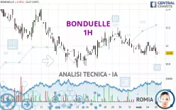 BONDUELLE - 1H