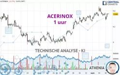 ACERINOX - 1 Std.