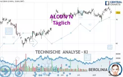 ALCON N - Täglich