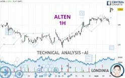 ALTEN - 1 uur