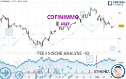 COFINIMMO - 1 uur