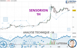 SENSORION - 1 uur